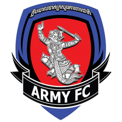 Tiffy Army FC